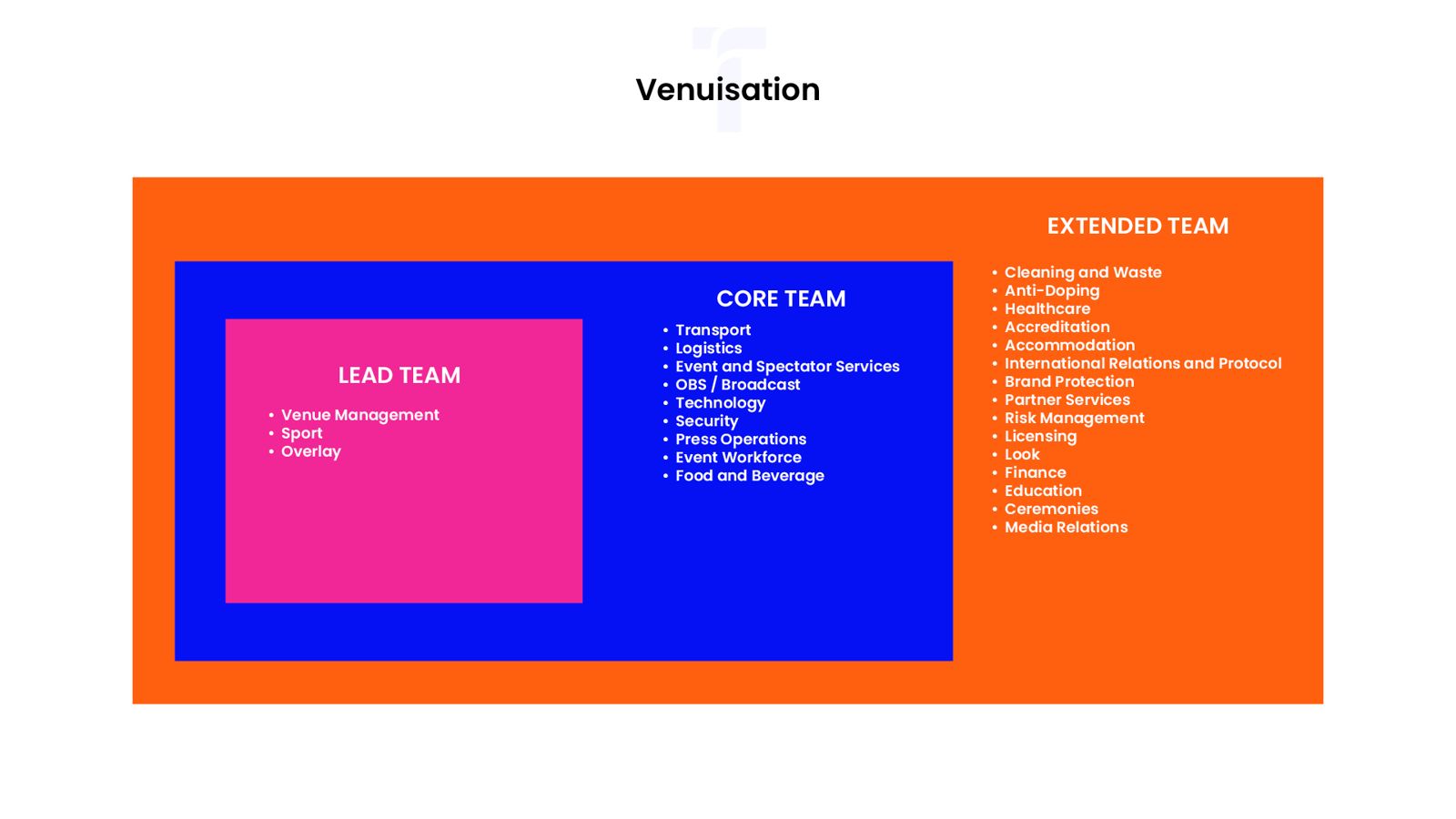 Venuisation: Lead, core and extended venue teams